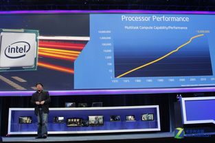 CES 2014 英特爾力推身臨其境化互動(dòng)設(shè)備，網(wǎng)頁(yè)設(shè)計(jì)如何呼應(yīng)變革？