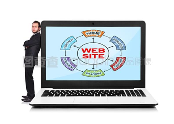 帶網(wǎng)站的筆記本電腦 連接世界，盡在指尖